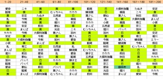 ��ީ��݁c�c�c